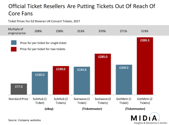 ed-sheeran-ticket-prices